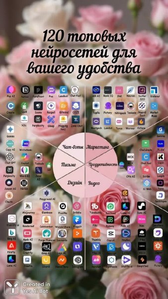 Двести нейросетей: удобный выбор для творчества. Нейронная сеть NanoBanana