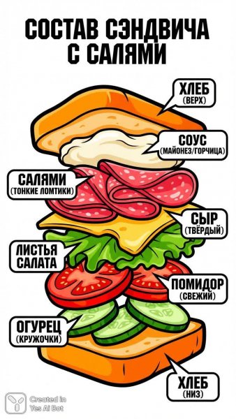 Секреты вкусного салями: яркая инфографика с разрезом бутерброда. Нейронная сеть Nano Banana