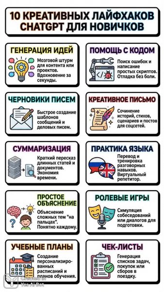 Десять креативных лайфхаков с ChatGPT для начинающих: яркая инфографика. Картинка из нейронной сети NanoBanana