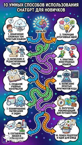 Десять умных способов использования ChatGPT для начинающих: красочная инфографика. Картинка из нейросети Нано Банана