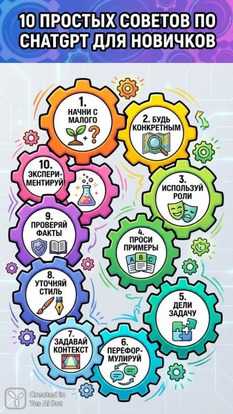 Десять простых советов ChatGPT для начинающих: яркая инфографика на русском языке. Генерация из нейронной сети Nano Banana