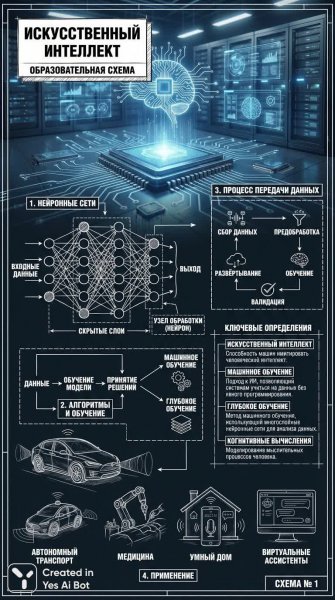Искусственный интеллект: Визуальный гид по технологиям будущего и принципам работы нейронных сетей. Картинка из нейросети Nano Banana