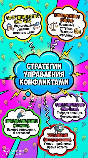 Управление конфликтами: яркая инфографика на русском языке. Изображение из нейросети Нано Банана