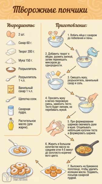 Нежные творожные пончики: простой рецепт домашней выпечки с сахарной пудрой и секретами жарки. Генерация из нейронной сети Нано Банана