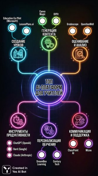 Искусственный интеллект для учителей: интерактивная карта платформ. Изображение из нейросети NanoBanana