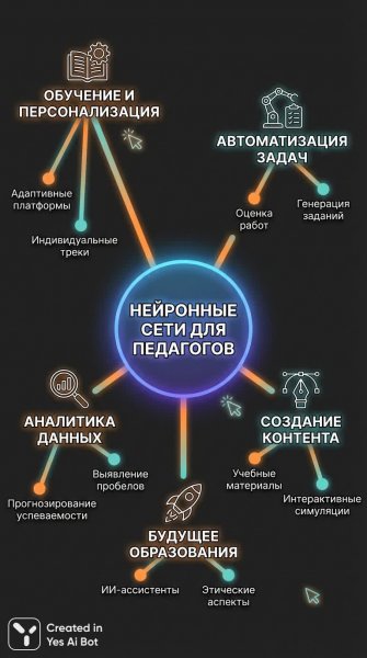 Нейронные сети: наглядная карта для педагогов и учеников. Картинка из нейросети Nano Banana