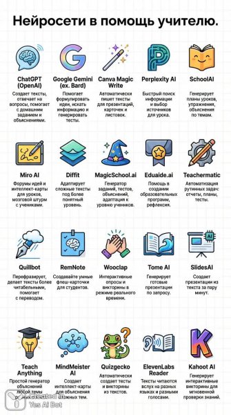 Нейросети для педагогов: полезные инструменты в образовательном процессе и современные разработки. Картинка из нейросети Нано Банана