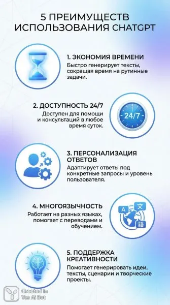 Пять причин полюбить ChatGPT: экономия времени и безграничные возможности для творчества. Картинка из нейросети NanoBanana