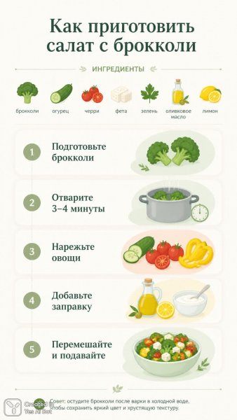 Изысканный салат с брокколи: пошаговый рецепт в минималистичном стиле. Изображение из нейронной сети Sora images Ai
